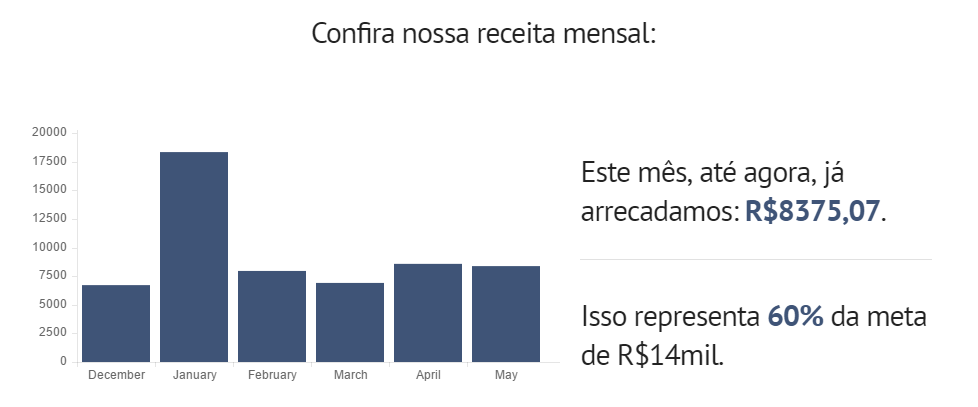 Foto: Reprodução / Spotniks