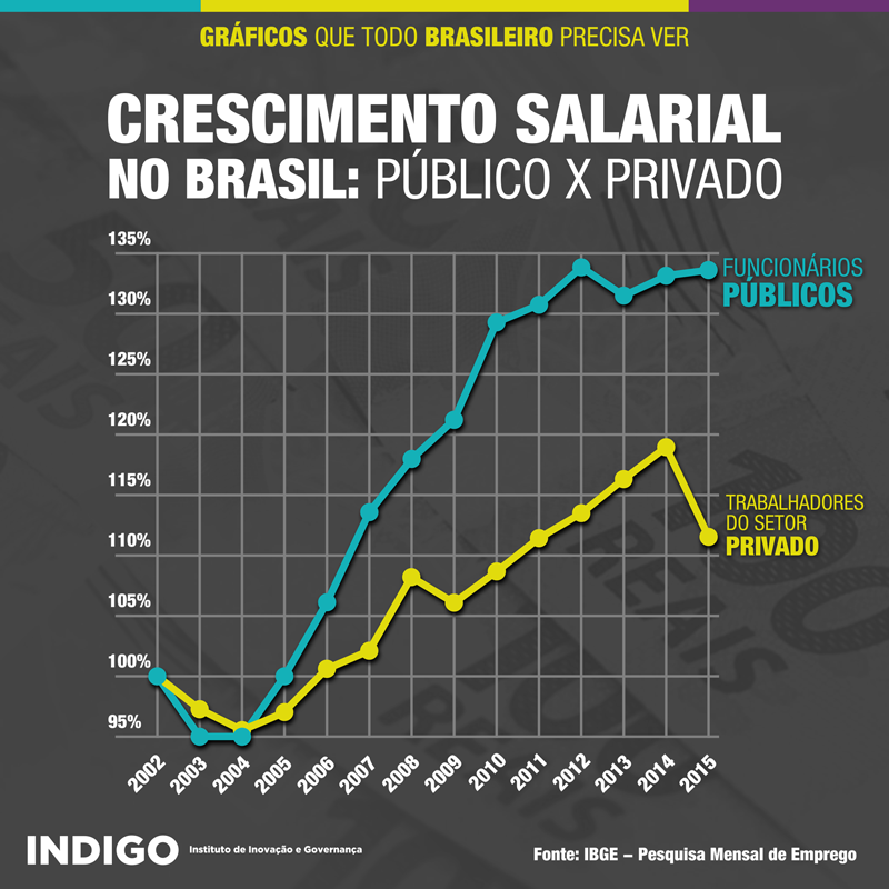 Fundação Indigo divulga gráficos com diversos dados em seu Facebook (Foto: Reprodução /; Facebook)