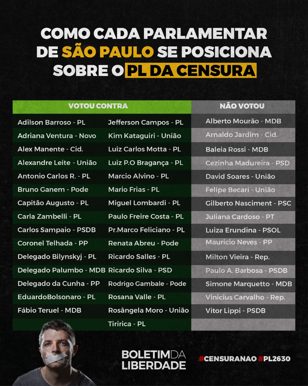 Saiba como votou cada deputado do Rio de Janeiro
