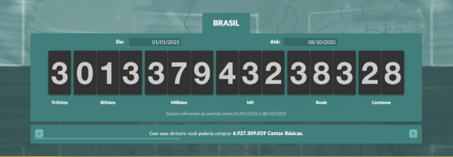 Imposto brasileiro